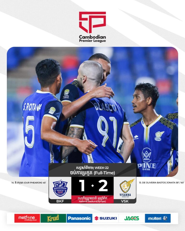 All Square in Kampong Speu as Crown Stumble. CPL Week 21: Review