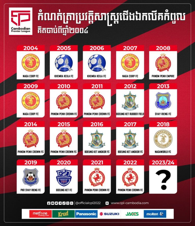A Guide To Clubs In Cambodia
