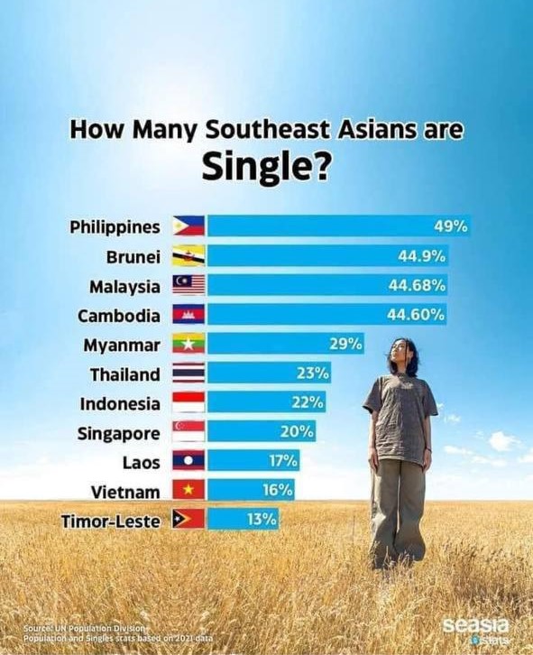 most single