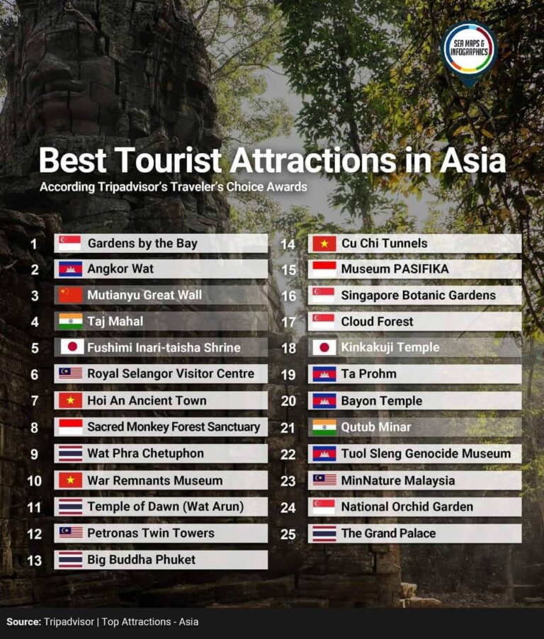Best Tourist Attractions in