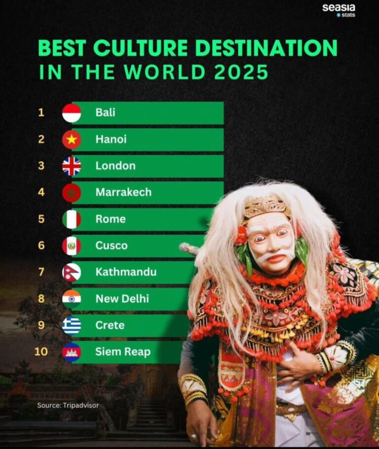 Siem Reap Shines as a Global Cultural Gem